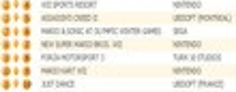 Британские игровые продажи (14-20 декабря 2009)