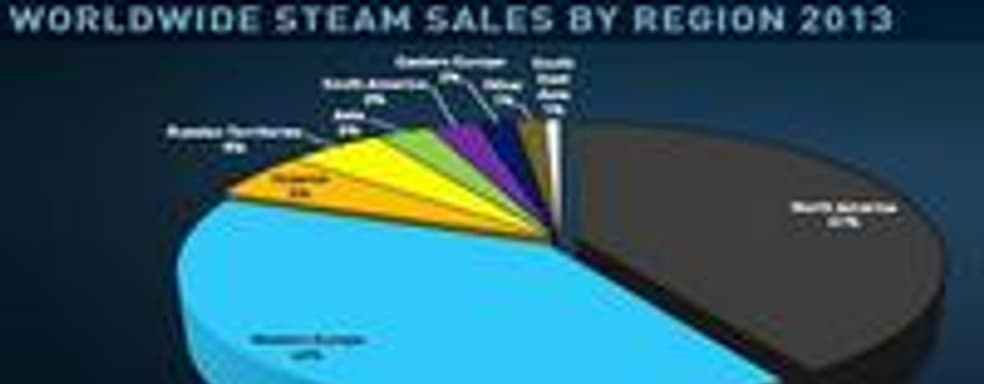 75 млн. активных пользователей в Steam. Распределение продаж по регионам