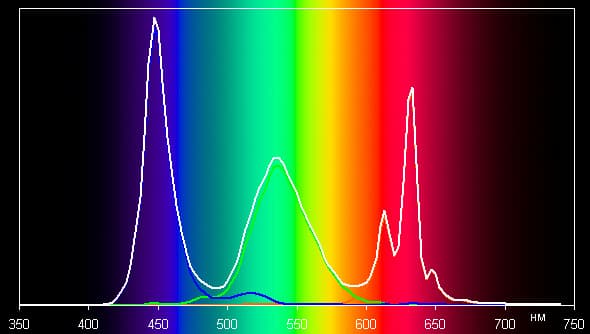 Обзор смартфона Sony Xperia Z5 Premium. Тестирование дисплея