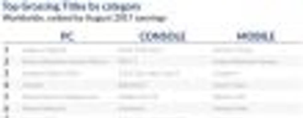 Аналитики: рынок условно-бесплатных игр в августе этого года вырос на 28%