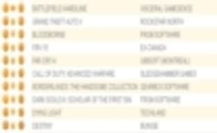 Battlefield: Hardline три недели подряд удерживает лидерство в британском чарте