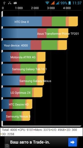 Обзор Iconbit Mercury XL. Скриншоты. Quadrant Standard