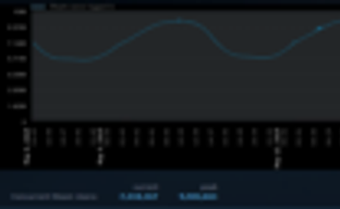 Более 9,5 млн человек одновременно в Steam