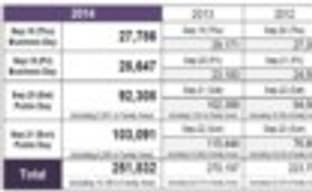 TGS 2014 не смогла превзойти TGS 2013 по посещаемости