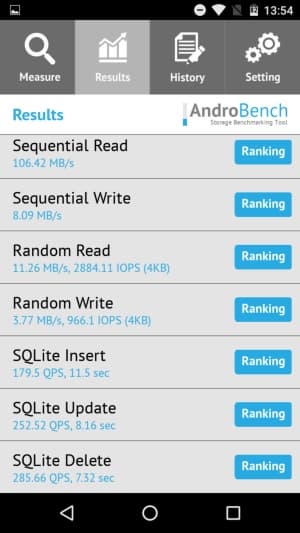 Смартфон Micromax Canvas Juice A1