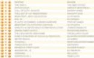 Destiny - самый лучший старт для новой IP в истории Соединенного Королевства