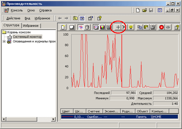 Окно программы perfmon