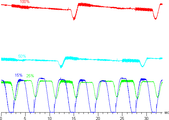Обзор смартфона Huawei Mate S. Тестирование дисплея