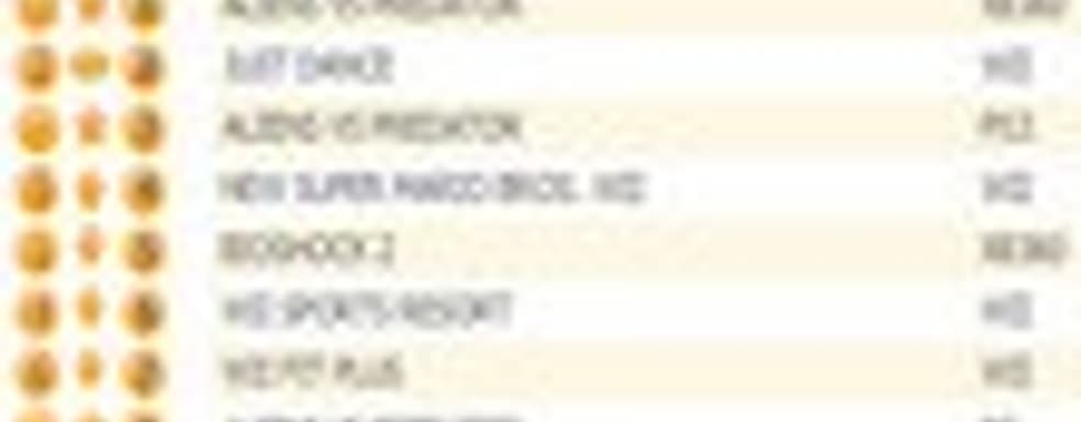 Британские игровые продажи (15-21 февраля 2010)