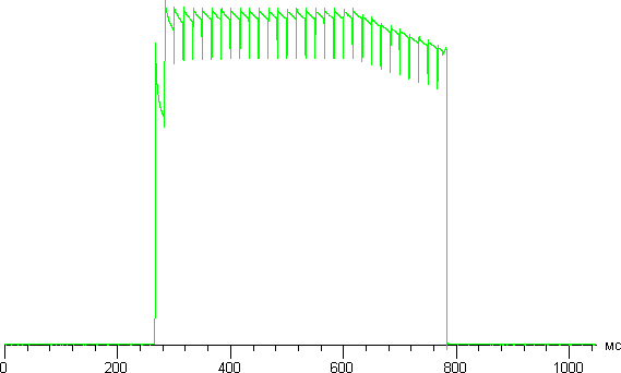 Обзор смартфона Samsung Galaxy A5. Тестирование дисплея