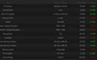 Nvidia, Intel и Windows 10 продолжают набирать популярность у пользователей Steam