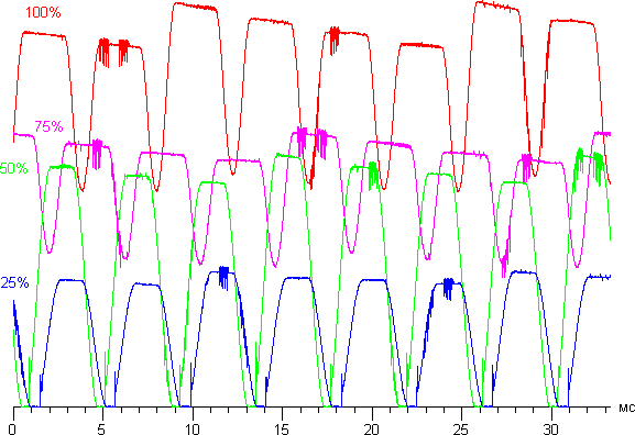 Обзор смартфона Samsung Galaxy S6. Тестирование дисплея