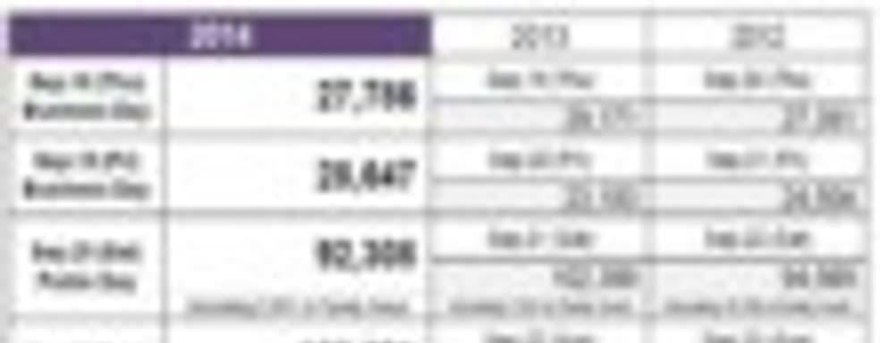 TGS 2014 не смогла превзойти TGS 2013 по посещаемости