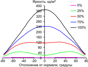 В вертикальной плоскости