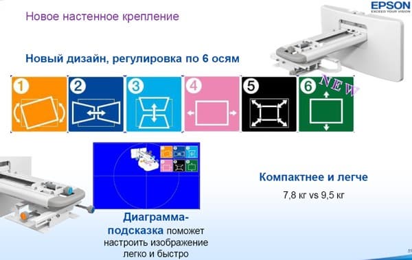 Пресс-конференция компании Epson - линейка проекторов 2012 года Пресс-конференция компании Epson - линейка проекторов 2012 года