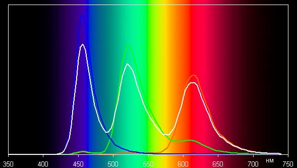 Результаты тестирования экрана Samsung Galaxy Round