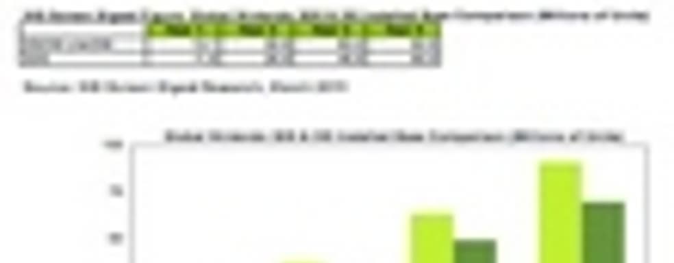 Прогноз Screen Digest по продажам 3DS