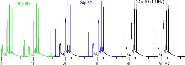 Плазменный телевизор Panasonic Viera TX-PR50VT30, группы импульсов в стереоскопическом режиме Плазменный телевизор Panasonic Viera TX-PR50VT30, группы импульсов в стереоскопическом режиме
