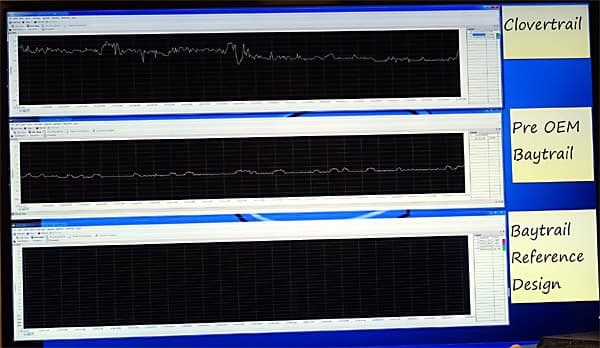 Энергопотребление Clover Trail+ и Bay Trail