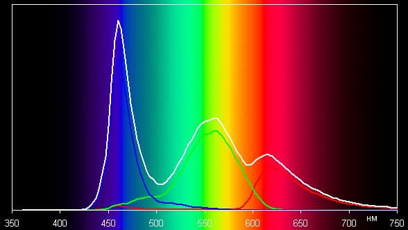 обзор смартфона LG Optimus G