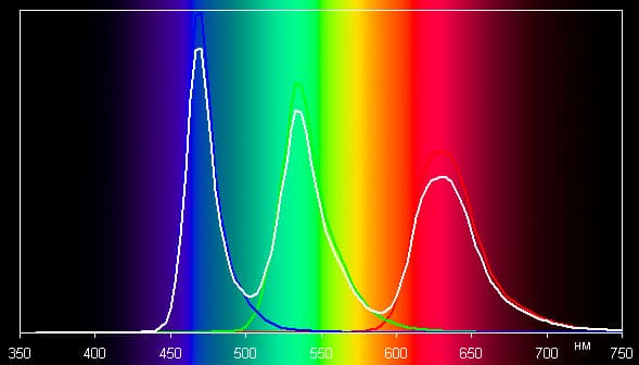 Экран Motorola XT925