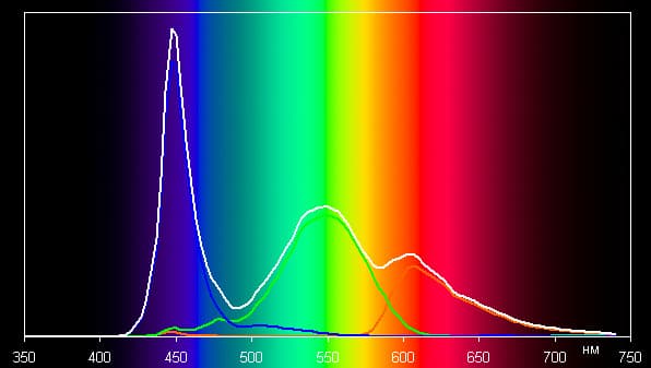 Обзор смартфона Honor 5C. Тестирование дисплея