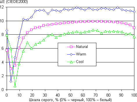 Обзор смартфона ZTE V5 Max. Тестирование дисплея