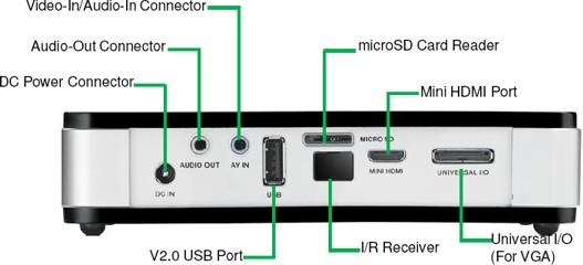 Vivitek, Delta Vivitek, Delta