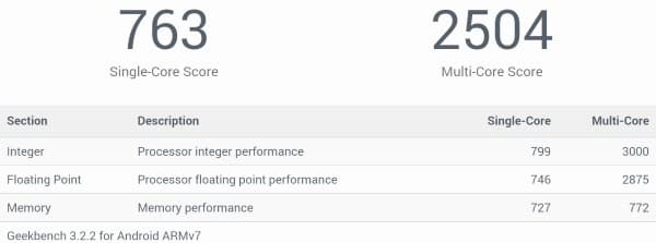 Производительность планшета Onda V989
