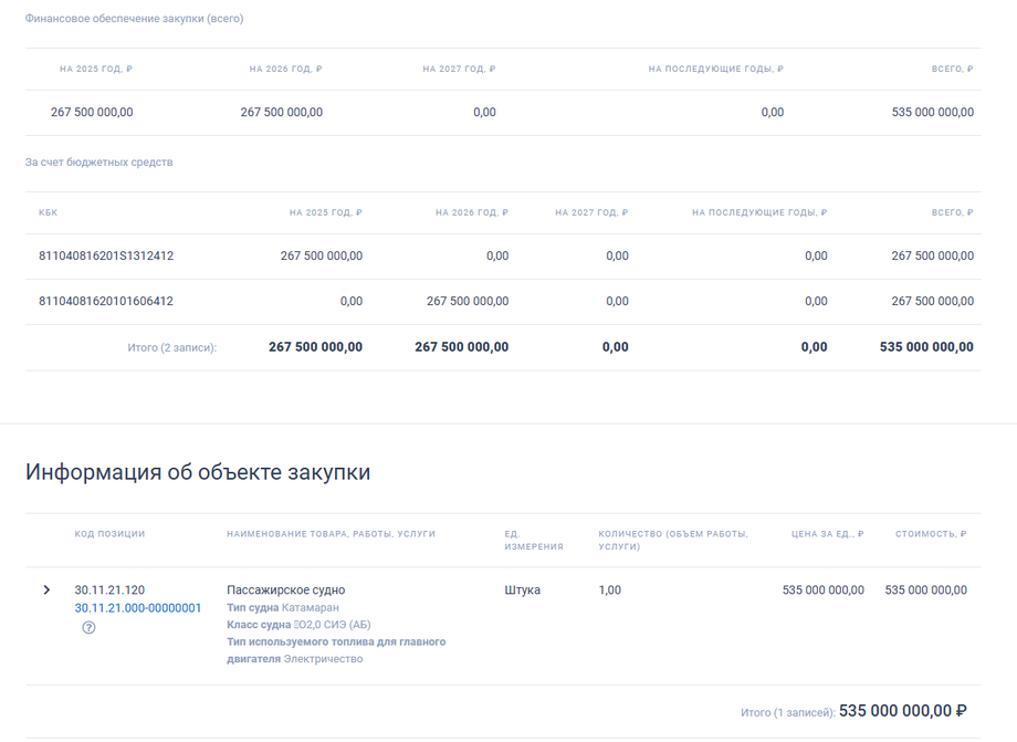 Сведения с сайта Единой информационной системы в сфере закупок