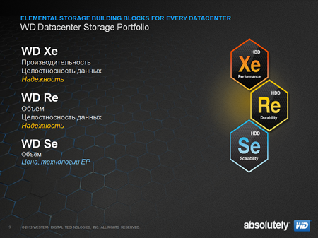 жесткие диски WD XE