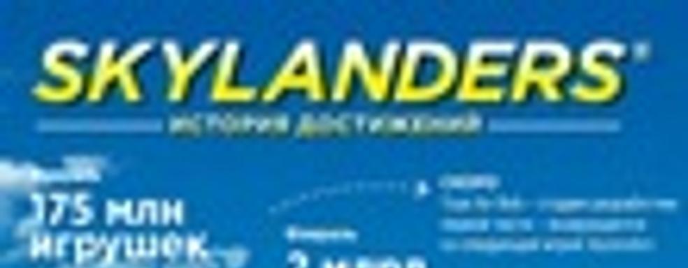 История достижений Skylanders