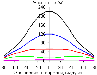 В горизонтальной плоскости
