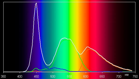 Обзор ноутбука MacBook. Тестирование дисплея