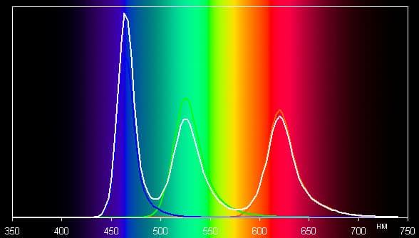 Обзор смартфона Xiaomi Mi Note. Тестирование дисплея