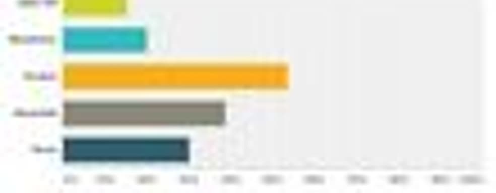 PC остается самой популярной платформой у европейских разработчиков