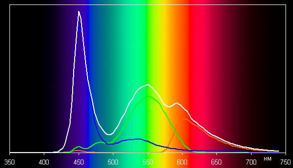 Обзор смартфона Samsung Galaxy Xcover 3. Тестирование дисплея