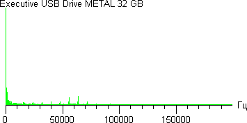 Executive USB Drive Metal 32 ГБ, тест Read