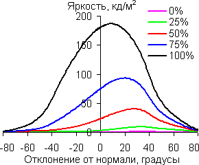 По диагонали
