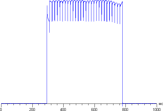 Обзор смартфона Samsung Galaxy A5. Тестирование дисплея