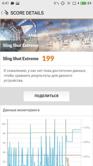 Смартфон Meizu M5s