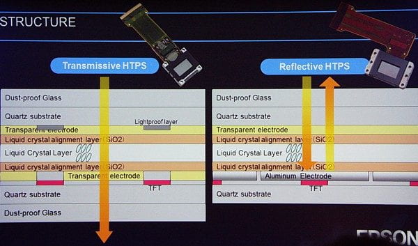 RHTPS