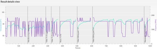Работа Foxconn Ultra Nano PC в PCMark 8