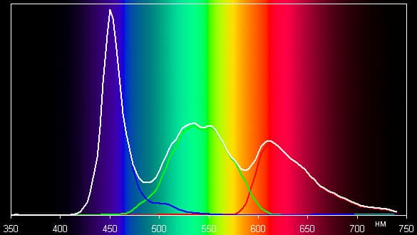 обзор смартфона Sony Xperia Z1