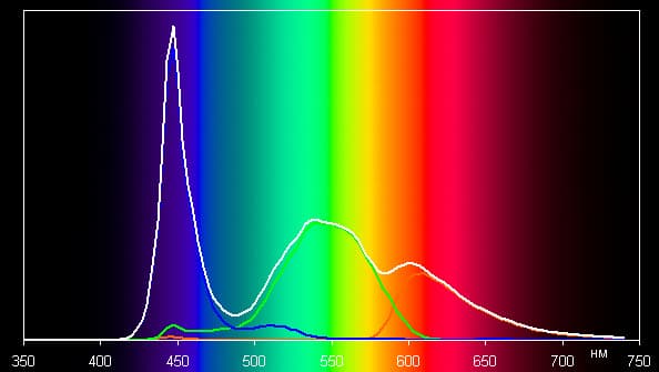 Обзор смартфона Meizu M5 Note. Тестирование дисплея
