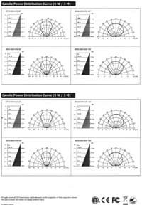 GlacialLight GL-BR30-9CW