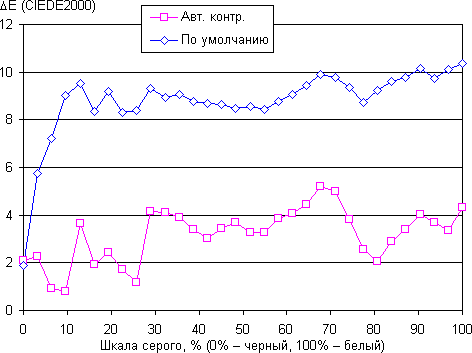 Обзор смартфона Xiaomi Mi 5s. Тестирование дисплея