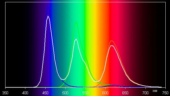 Обзор смартфона Nokia Lumia 930. Тестирование дисплея