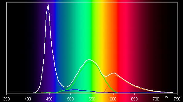 Обзор смартфона Micromax Canvas Juice 4. Тестирование дисплея