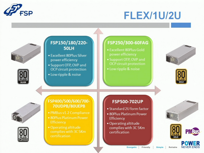 командный уровень pmbus